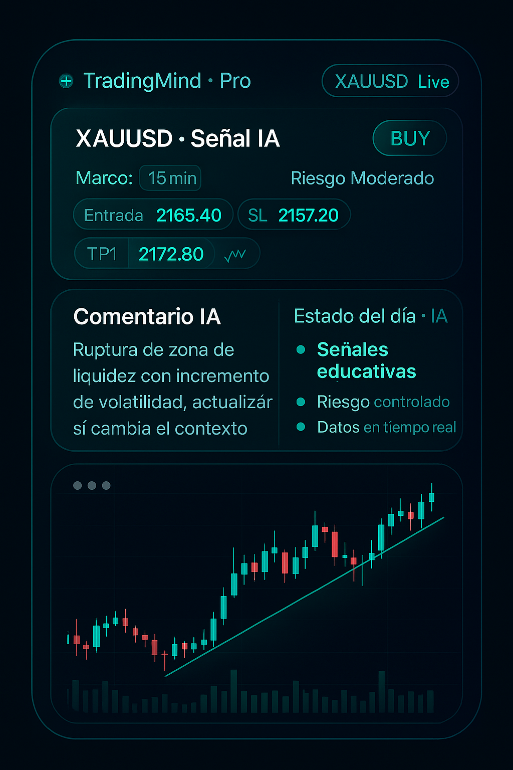 Dashboard de TradingMind AI analizando XAUUSD con IA