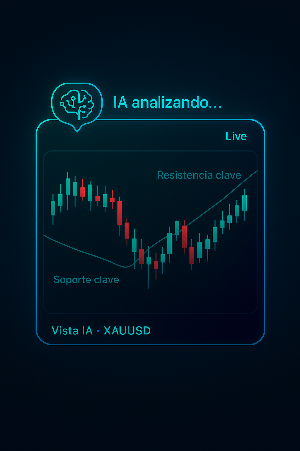 Ejemplo de IA analizando el gráfico y el impacto de noticias